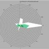 Meteorologiýa maglumatlary - Метеорологогические Данные